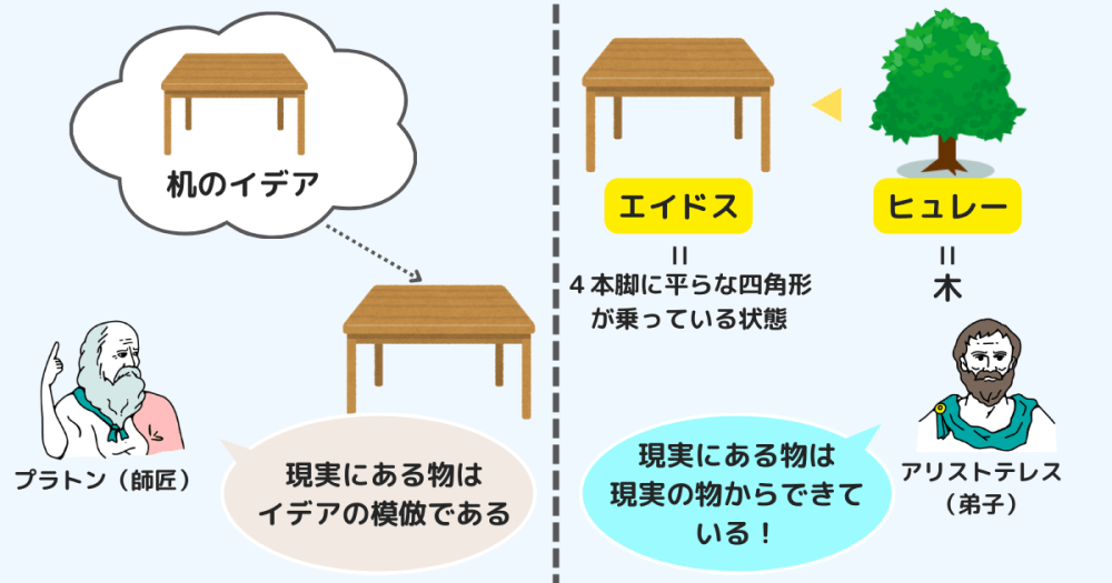アリストテレスの思想をわかりやすく解説！四原因説とは？道徳的中庸と