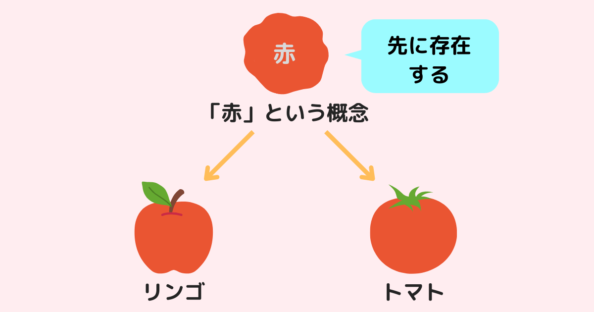 唯名論者 – ノミナリズム _ 唯名論とは 一般の人気・最新記事を集めました – RUOR