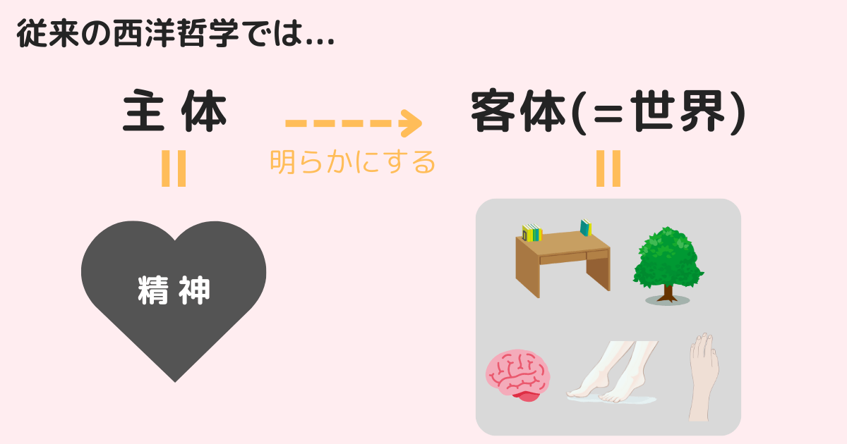 主体と客体