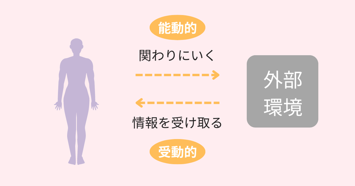 知覚の両義性