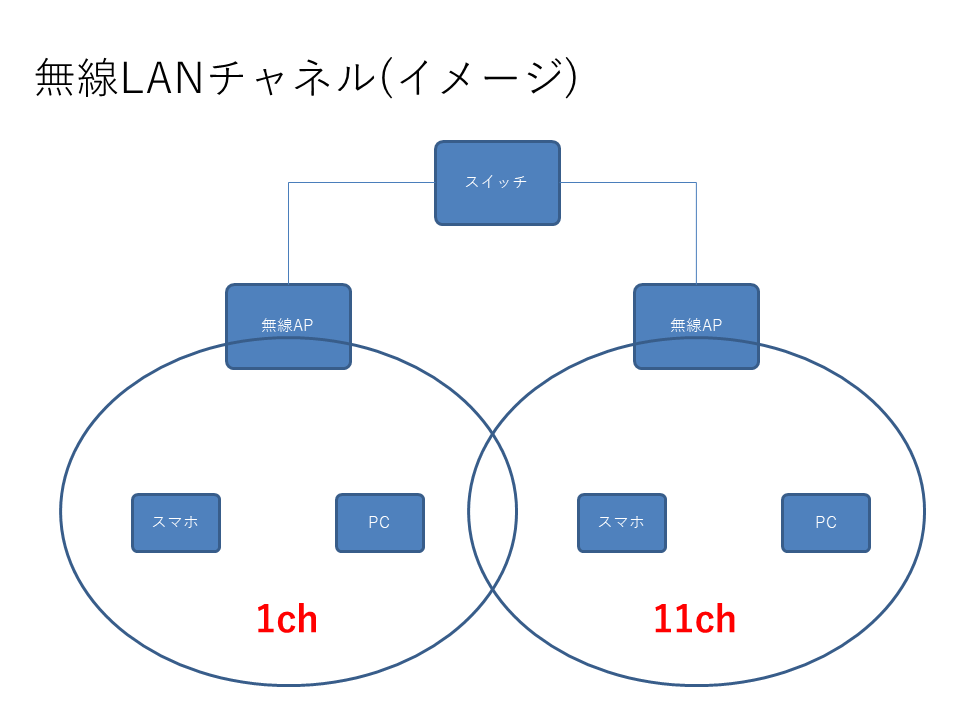 f:id:Hikari1019:20210914100740p:plain