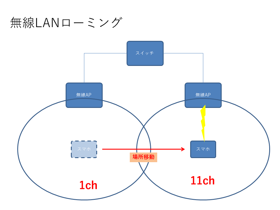 f:id:Hikari1019:20210914205756p:plain