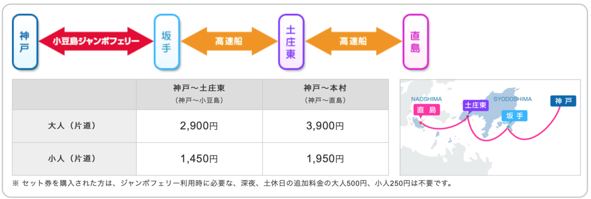 直島ライン運賃