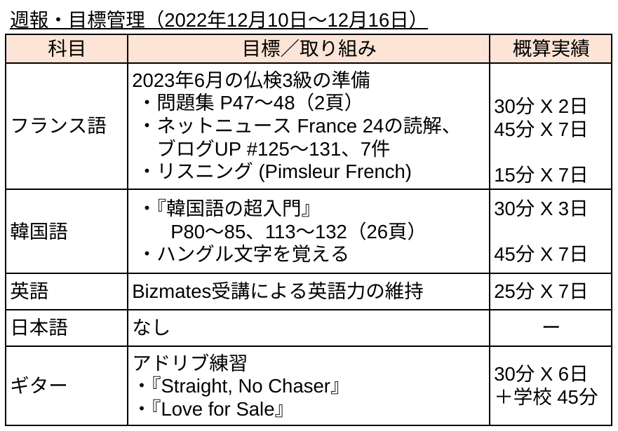 2月16日普通評価