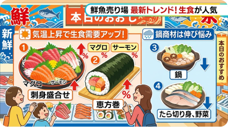 水産部門の動きをまとめた図解