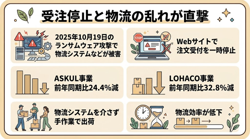 なぜここまで影響が出たのかを説明する画像