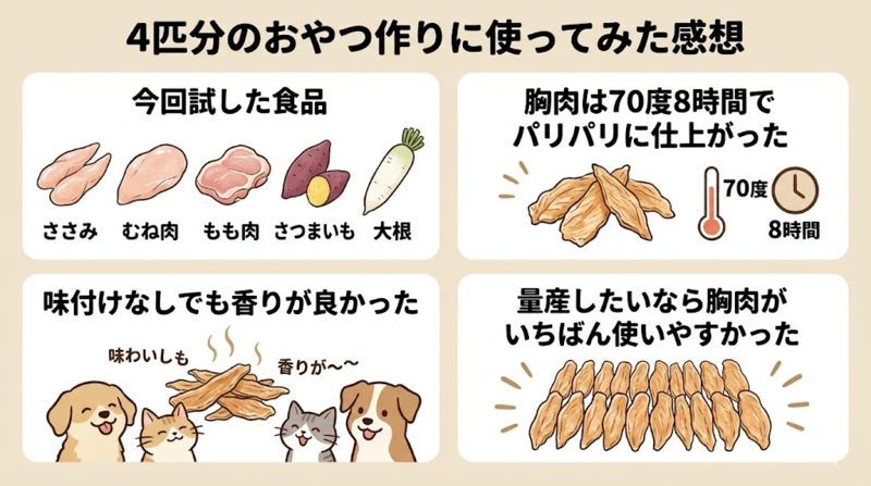 ドライフードメーカーで犬用おやつを作るイメージ画像
