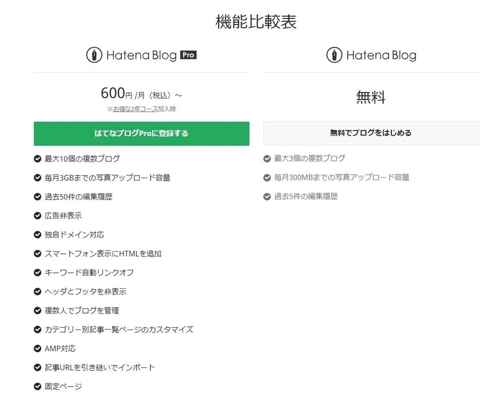はてなproの登録方法は凄く簡単 Proにして出来ること 良かったこと Hinakawa Nene S Blog はてなproの登録方法は凄く簡単 Proにして出来ること 良かったこと Hinakawa Nene S Blog