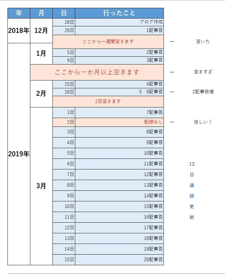 記事投稿表