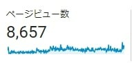 放置後、アクセス
