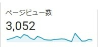 放置前　アクセス