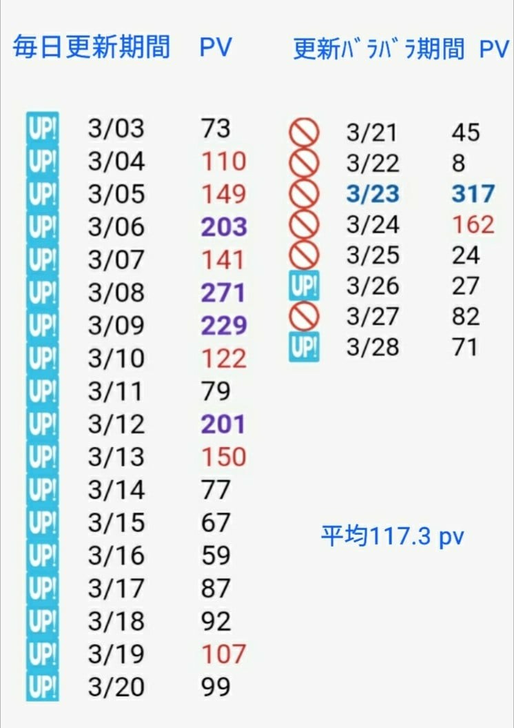 放置前　アクセス