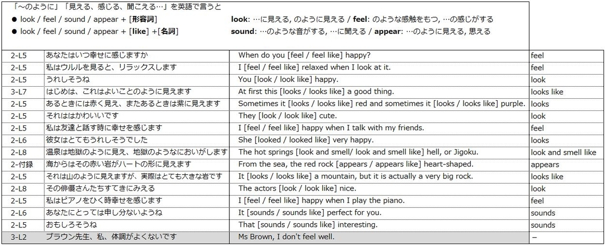 Look を含む熟語 日野 無料英語教室 ひあら 無料塾 H