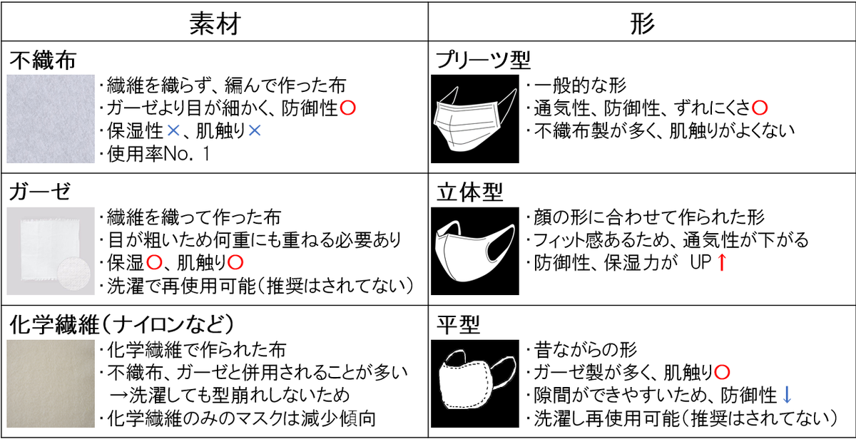 f:id:Hipumai45rabit:20200618165608p:plain