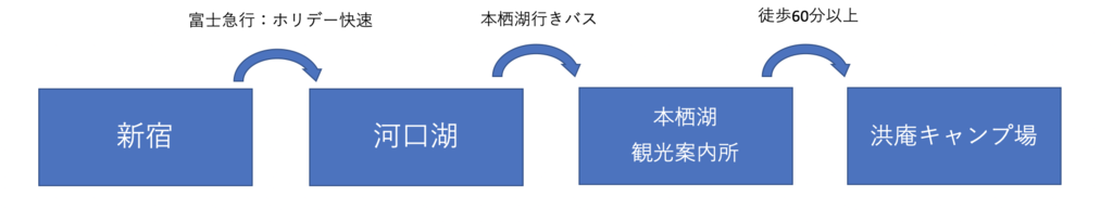 f:id:HiroBroG:20181108173958p:plain f:id:HiroBroG:20181108173958p:plain