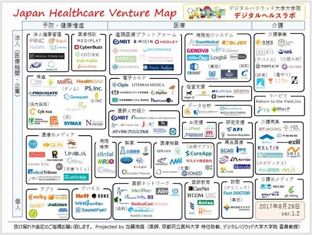 f:id:HiroakiKato:20170927001109j:image