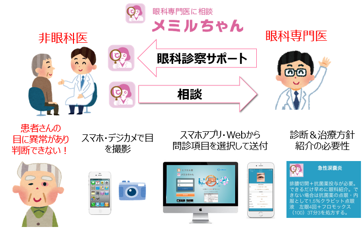 f:id:HiroakiKato:20191231234404p:plain f:id:HiroakiKato:20191231234404p:plain