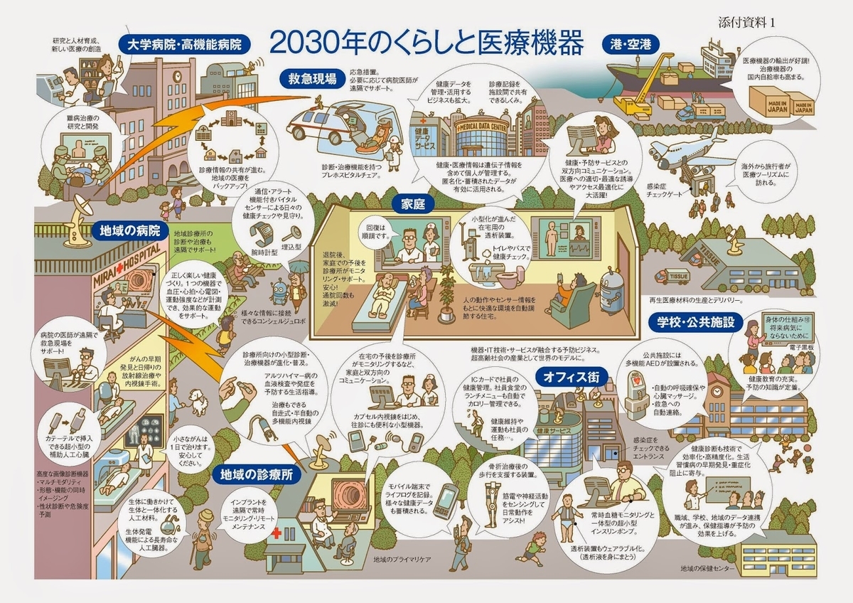 f:id:HiroakiKato:20200229213935j:plain f:id:HiroakiKato:20200229213935j:plain