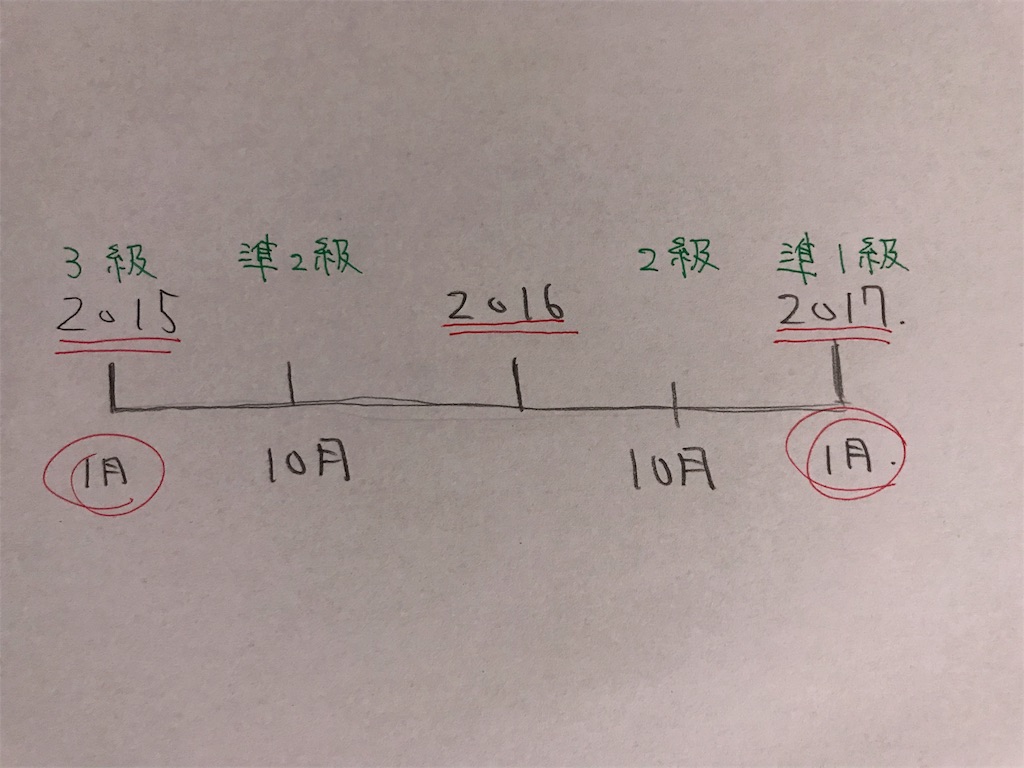 f:id:Hirodai:20181012185806j:image f:id:Hirodai:20181012185806j:image