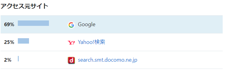 f:id:HirokaK:20190521182012p:plain