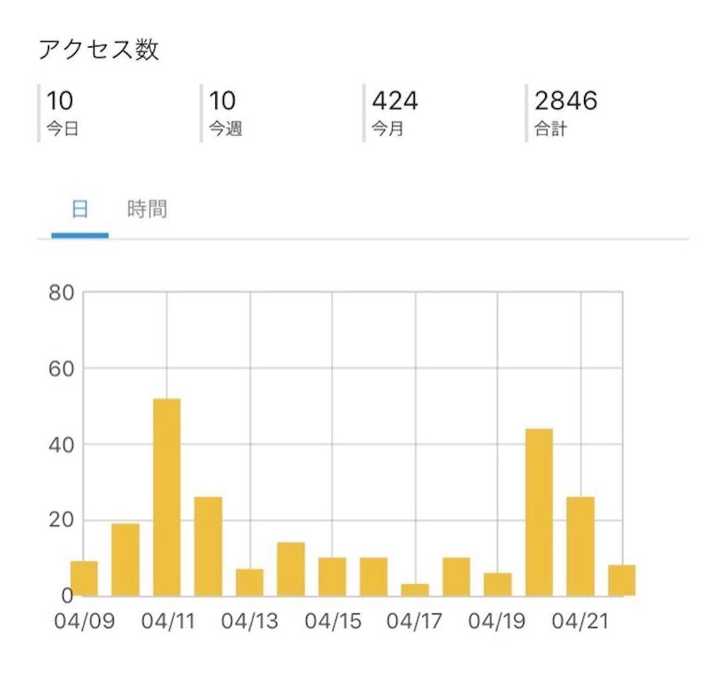 f:id:HirokaK:20190521190247j:image