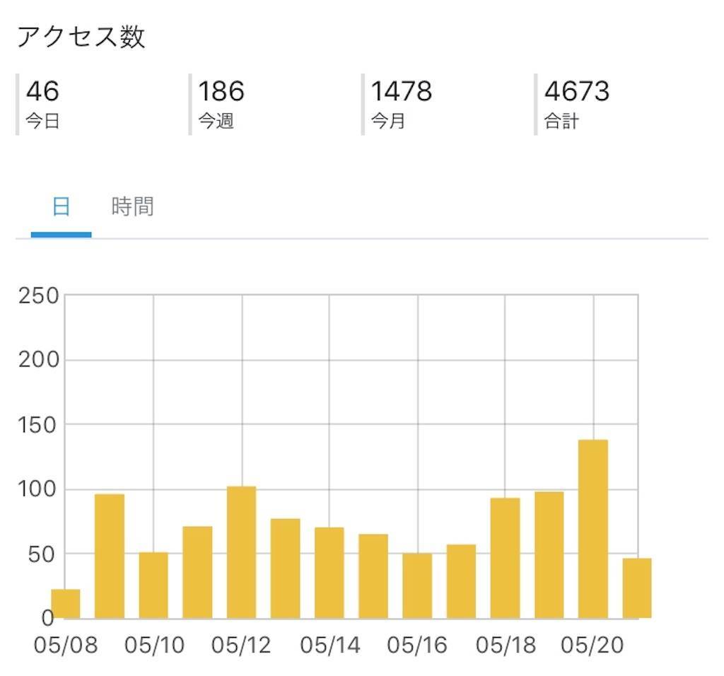 f:id:HirokaK:20190521190259j:image