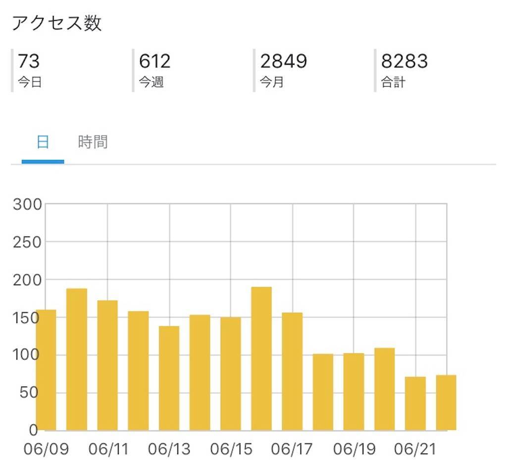 f:id:HirokaK:20190622193909j:image