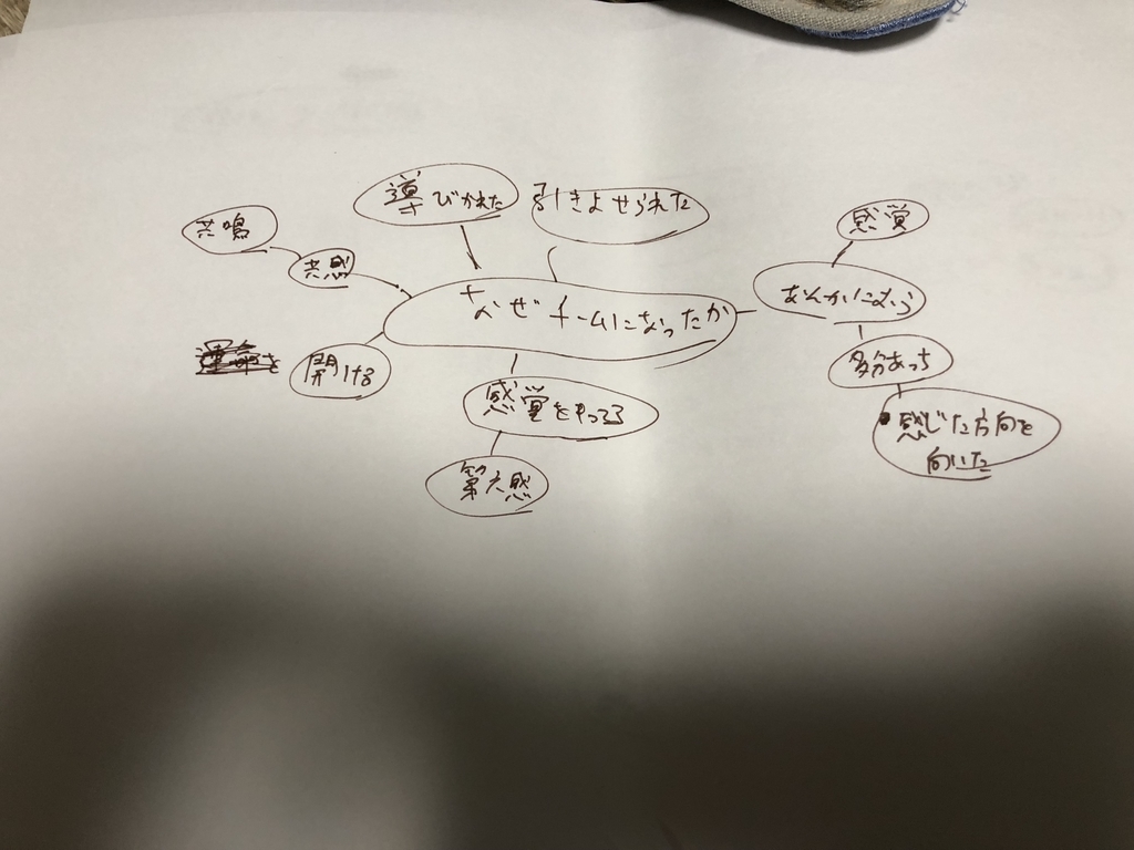 f:id:HirokiHachisuka:20190304234643j:plain f:id:HirokiHachisuka:20190304234643j:plain