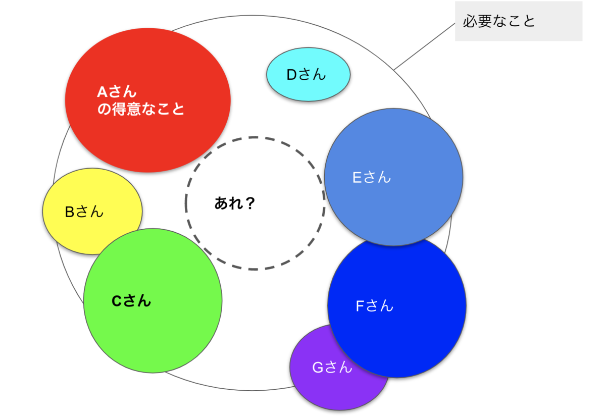 f:id:HirokiHachisuka:20190624183706p:plain