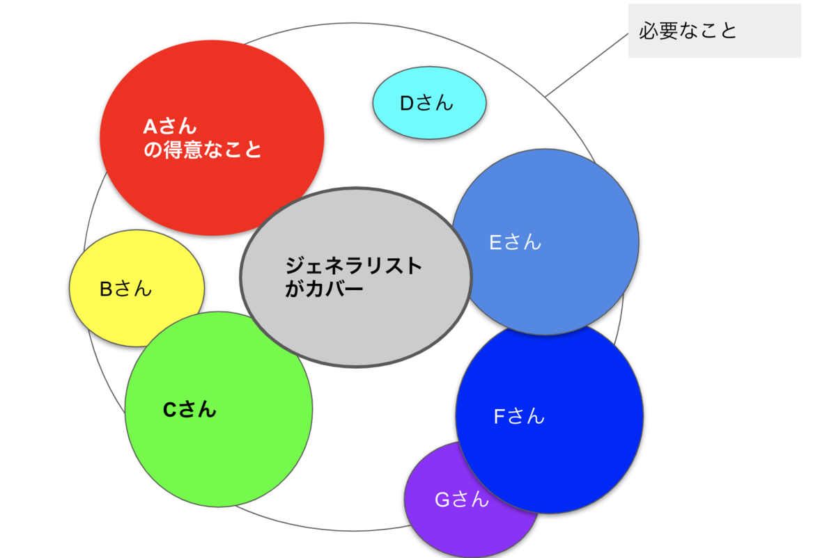 f:id:HirokiHachisuka:20190624183853p:plain