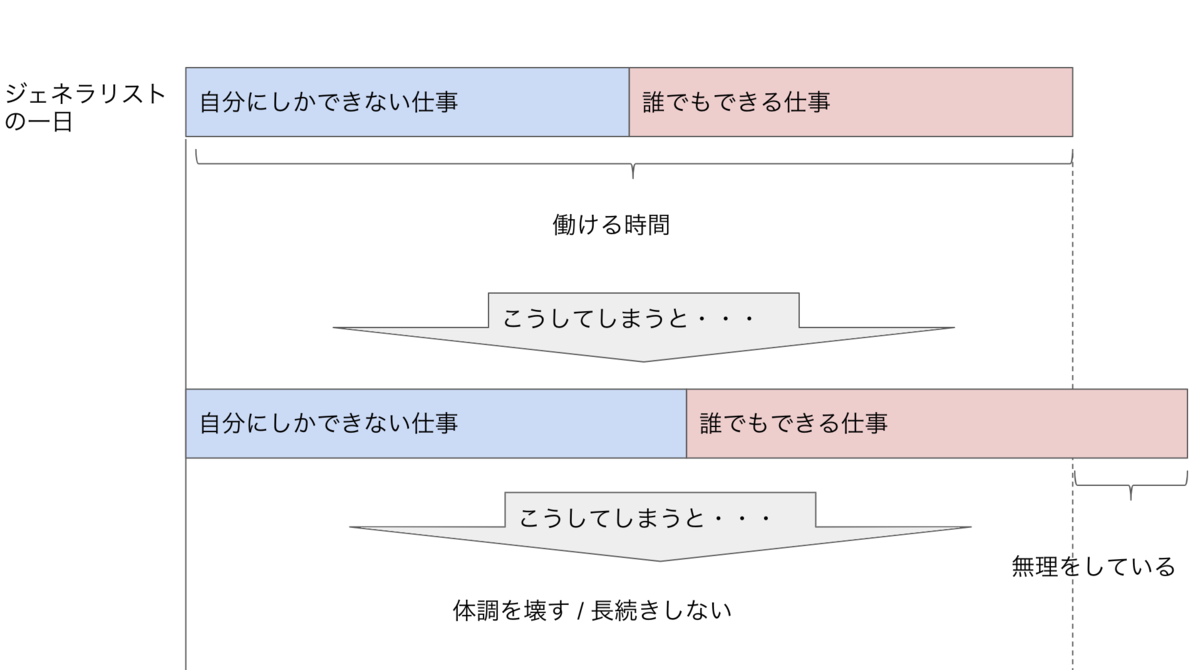 f:id:HirokiHachisuka:20190624191546p:plain