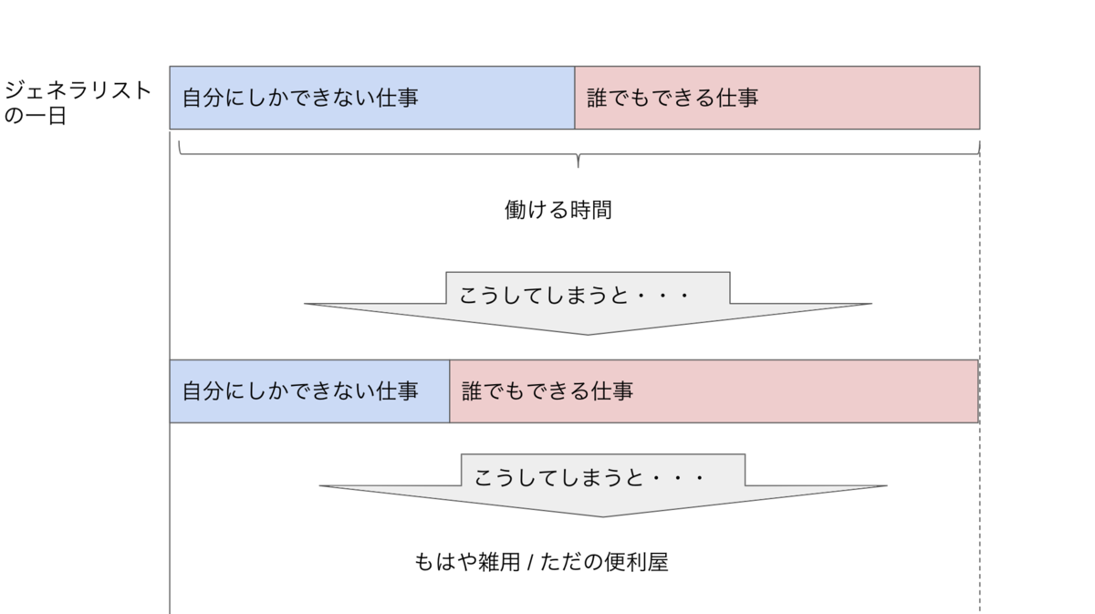 f:id:HirokiHachisuka:20190624191717p:plain