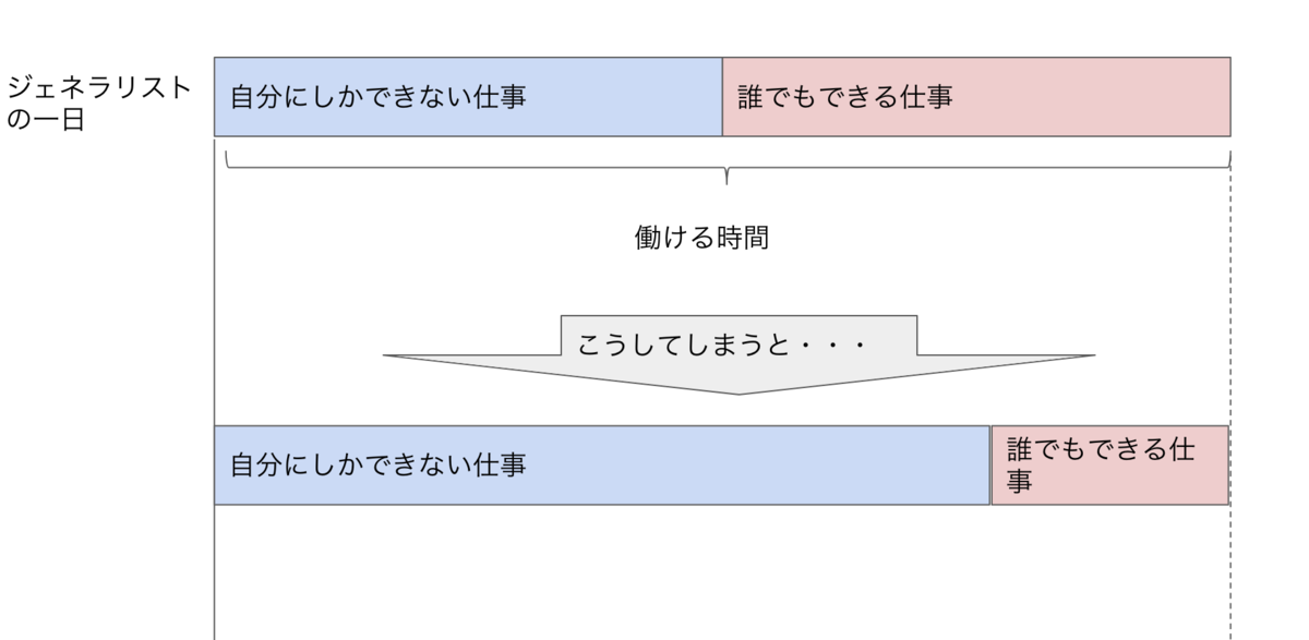 f:id:HirokiHachisuka:20190624191854p:plain