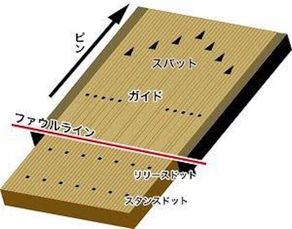 f:id:Hirokiti3618:20210522111533j:image
