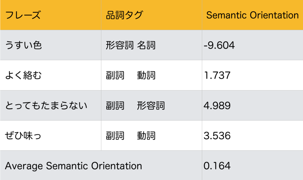 f:id:Hironsan:20180914092605p:plain