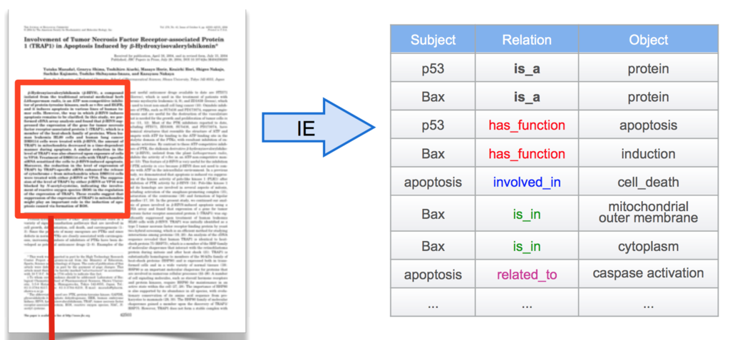 f:id:Hironsan:20181009135000p:plain f:id:Hironsan:20181009135000p:plain