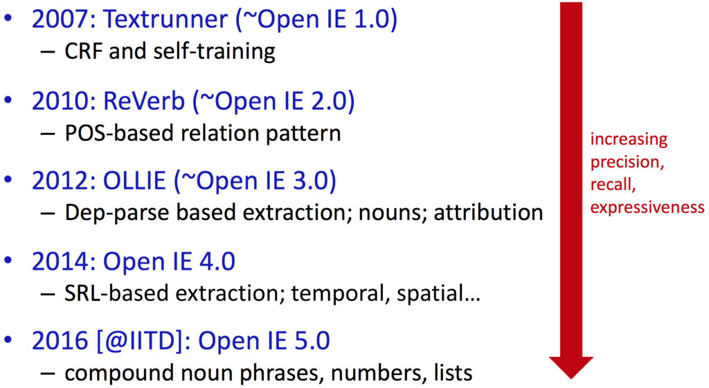 f:id:Hironsan:20181009143539p:plain f:id:Hironsan:20181009143539p:plain