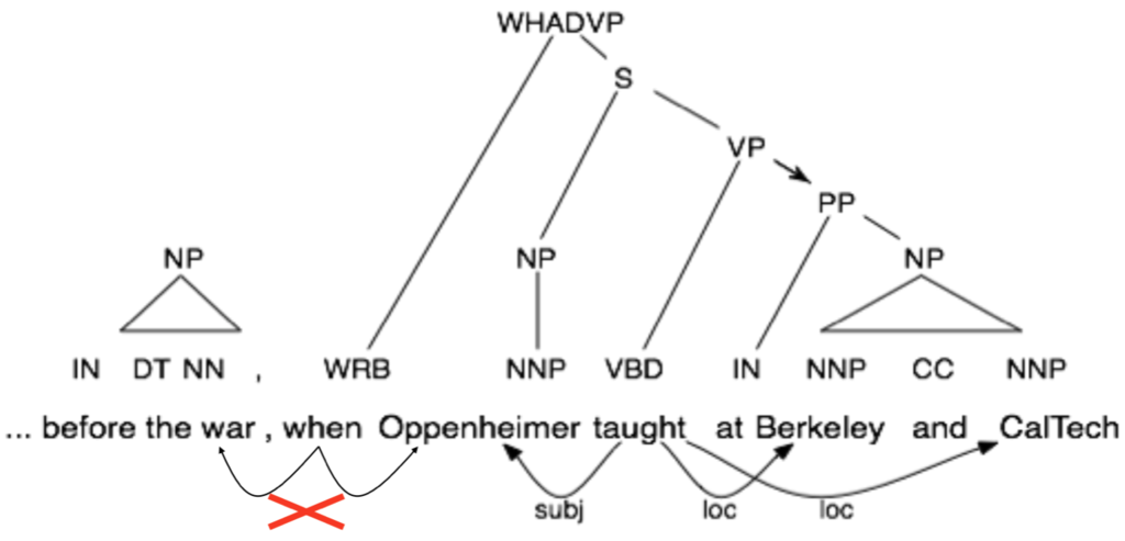 f:id:Hironsan:20181011103314p:plain f:id:Hironsan:20181011103314p:plain