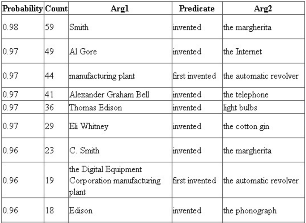 f:id:Hironsan:20181011125212p:plain f:id:Hironsan:20181011125212p:plain