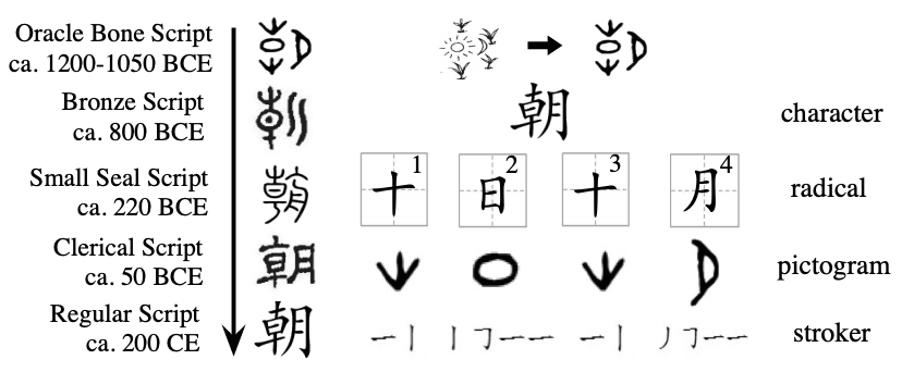 f:id:Hironsan:20190513134254p:plain