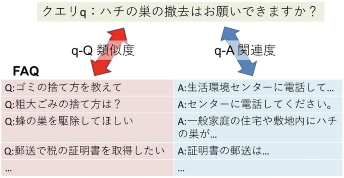 f:id:Hironsan:20191004074354p:plain