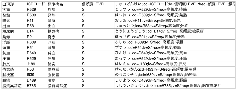 f:id:Hironsan:20191007165556p:plain