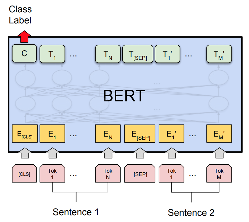 f:id:Hironsan:20200108134547p:plain f:id:Hironsan:20200108134547p:plain