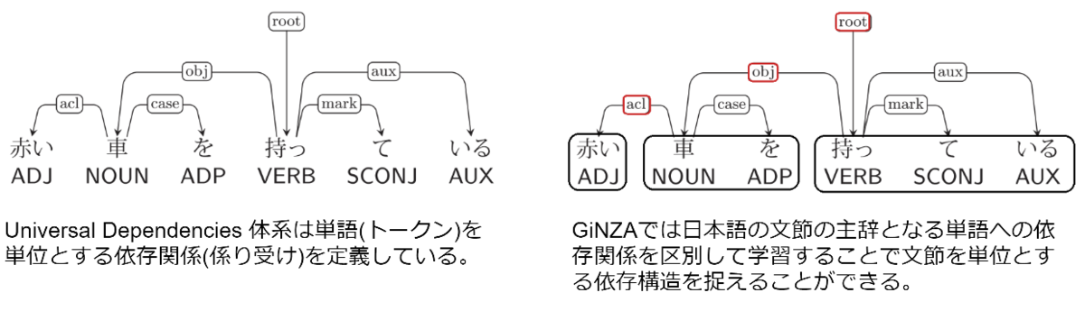 f:id:Hironsan:20200920190030p:plain