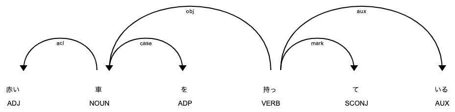 f:id:Hironsan:20200920190139p:plain