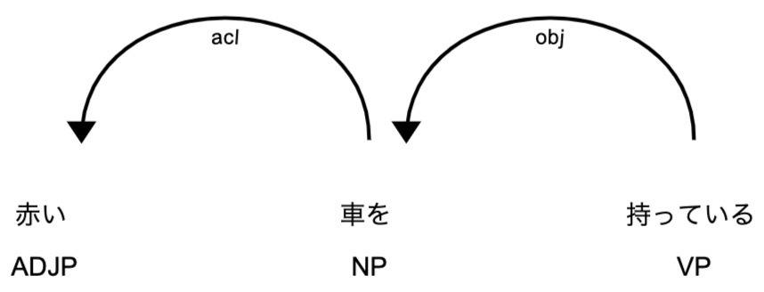 f:id:Hironsan:20200920190200p:plain