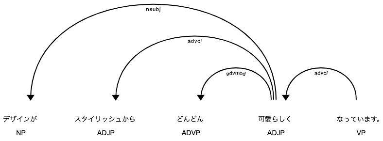 f:id:Hironsan:20200920190305p:plain