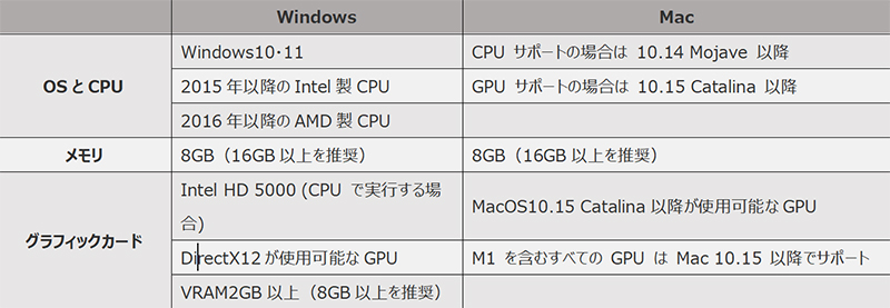 topaz video enhance ai 推奨スペック