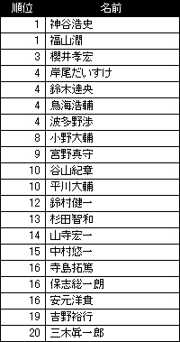 f:id:Hlyrnir:20080525021625j:image f:id:Hlyrnir:20080525021625j:image