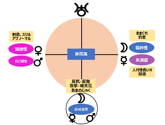 回避性パーソナリティ障害とは サイエンスの人気 最新記事を集めました はてな